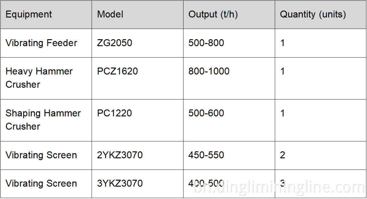 Granite Production Line